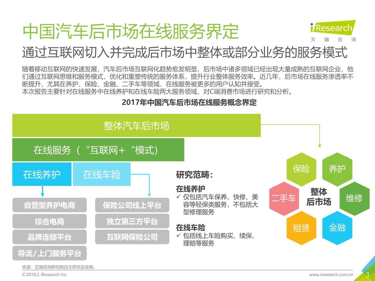 2018年中国汽车后市场在线服务行业研究报告白皮书-undefined