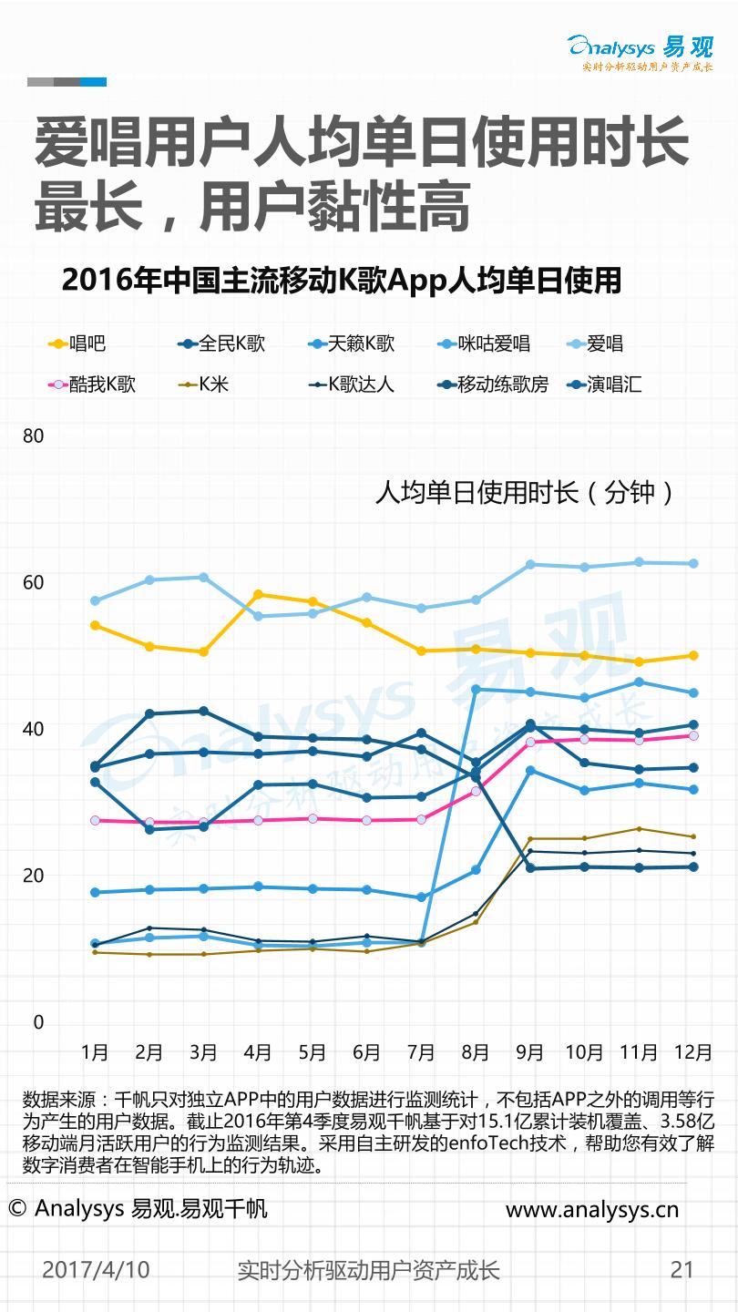 文化娱乐行业研究报告：中国移动音乐行业年度综合分析2017-V2-undefined