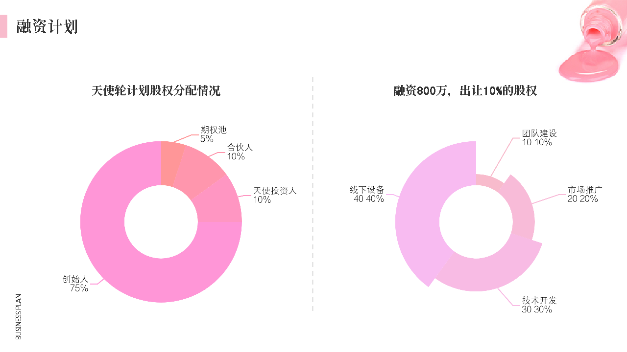 [NALA]自助口红贩卖机商业计划书范文模板-undefined