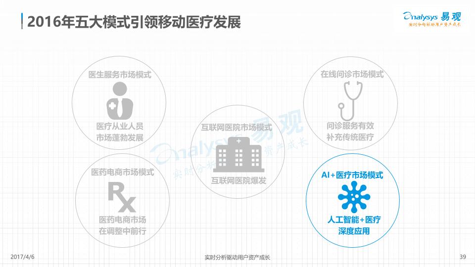 医疗健康行业免费研究报告：中国移动医疗年度综合分析终版-发布版-修改1-undefined