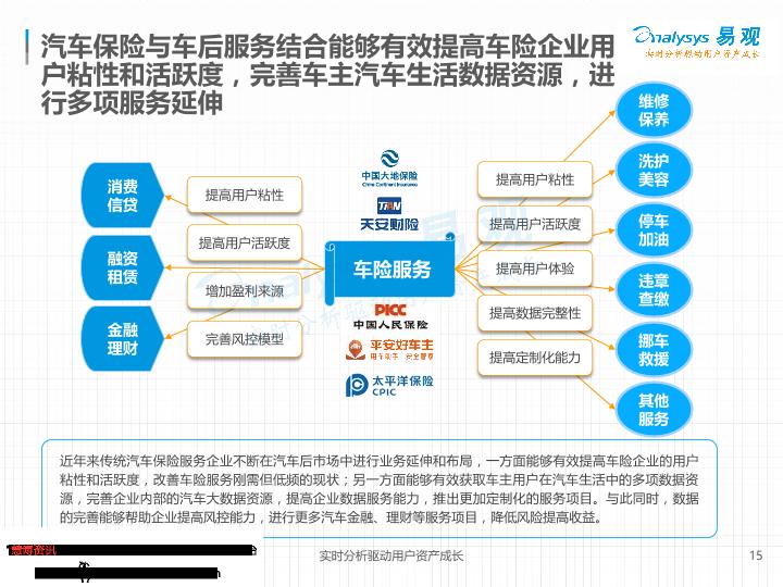 电商行业研究报告：中国汽车后市场电商专题分析：垂直领域遍地开花-undefined