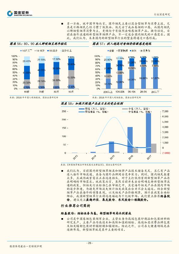 新型烟草行业深度研究报告：轻工行业“新能源”，政策若松绑催生千亿市场-undefined