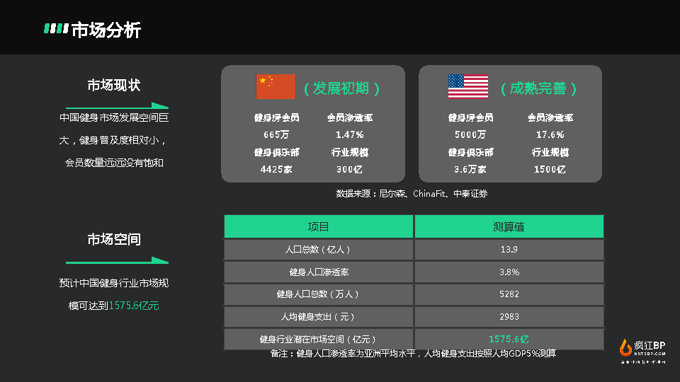 智能健身房BP-undefined