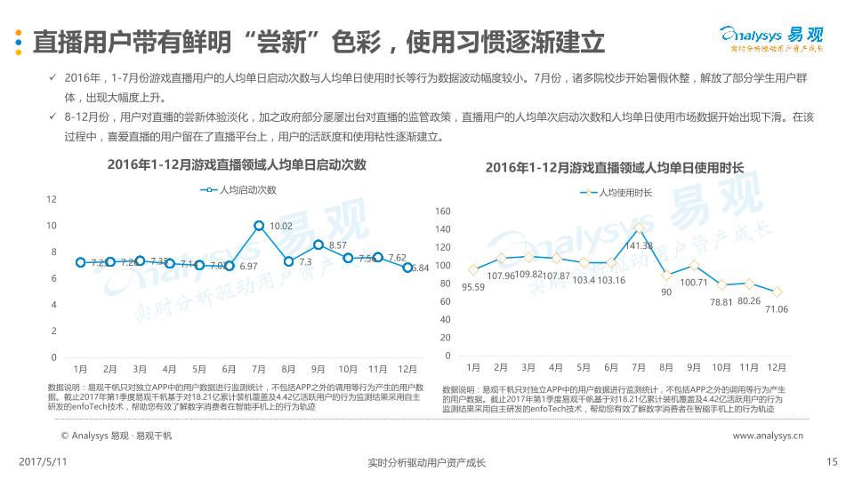 游戏行业研究报告：中国游戏直播市场年度综合分析2017-undefined