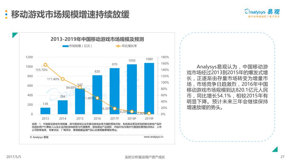 游戏行业市场研究报告：中国移动游戏市场年度综合分析2017-娱乐版(1)-undefined
