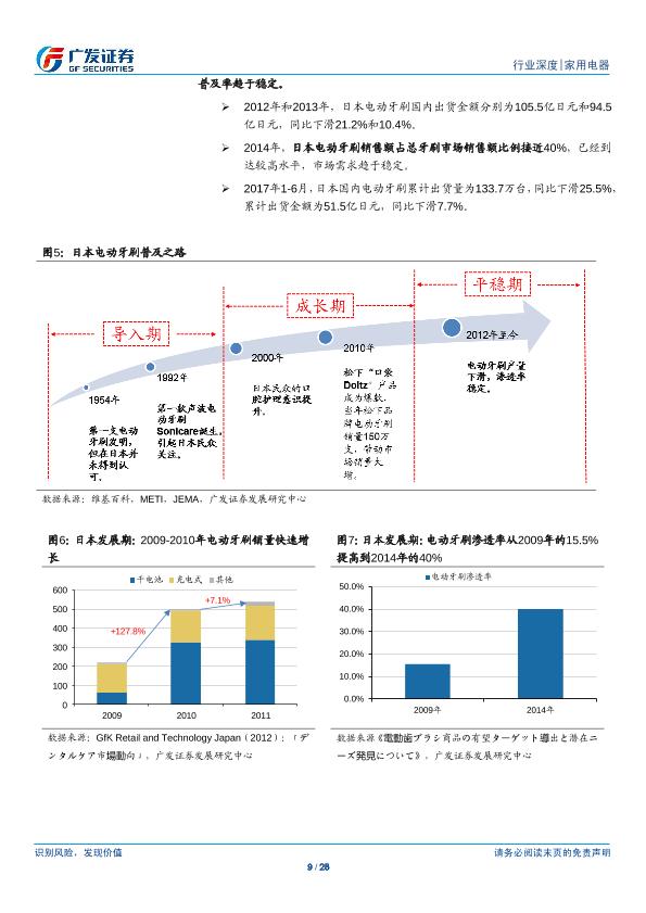 小家电行业市场分析报告：电动牙刷 全民护齿，广阔蓝海-20170820-undefined