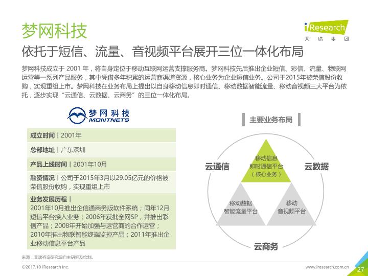 通信行业白皮书行研报告：中国云通信行业发展白皮书 -undefined