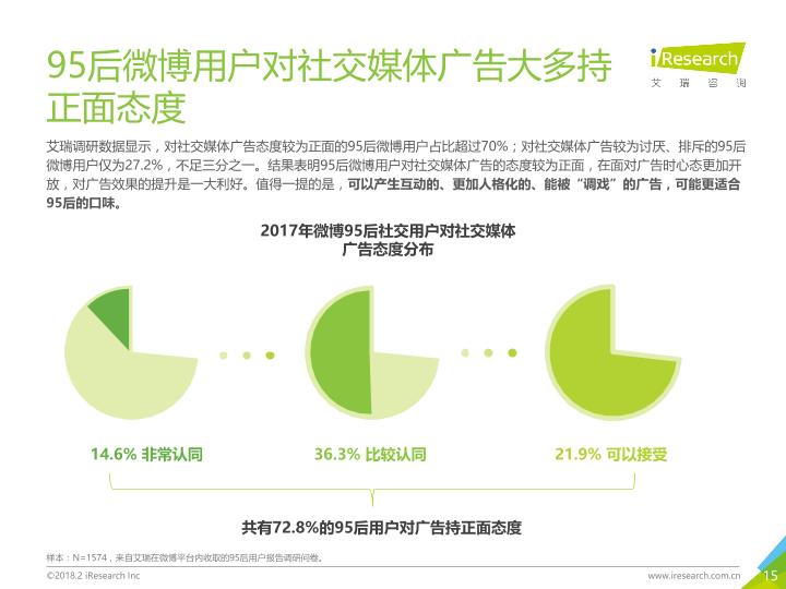 2018年中国95后微博营销洞察报告-undefined