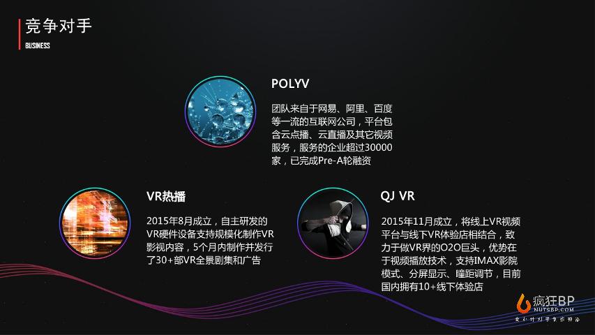 [YouToVR]VR视频直播平台视频制作发行商业计划书模板范文-undefined