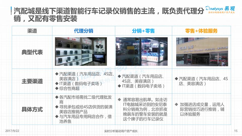 汽车配件市场分析：中国智能行车记录仪产业发展分析-undefined