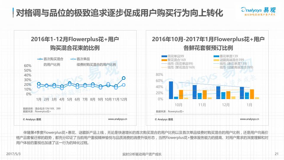 轻奢产业研究分析报告：中国互联网轻奢经济分析4.26-undefined