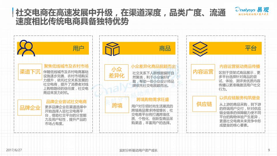 电商行业白皮书：云集微店社交电商数据白皮书2017-undefined