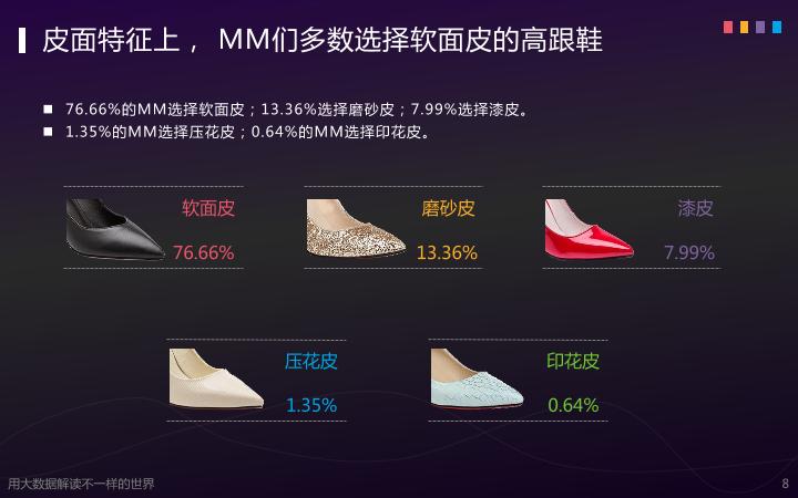 女鞋行业市场分析报告：高跟鞋消费简报-undefined