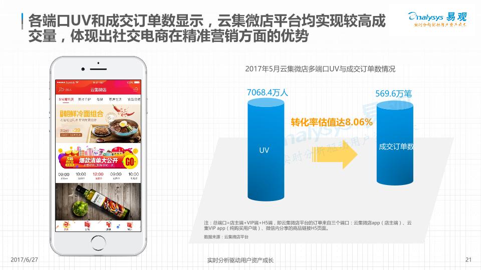 电商行业白皮书：云集微店社交电商数据白皮书2017-undefined