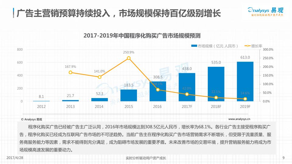 2017中国程序化购买广告市场年度综合分析-undefined
