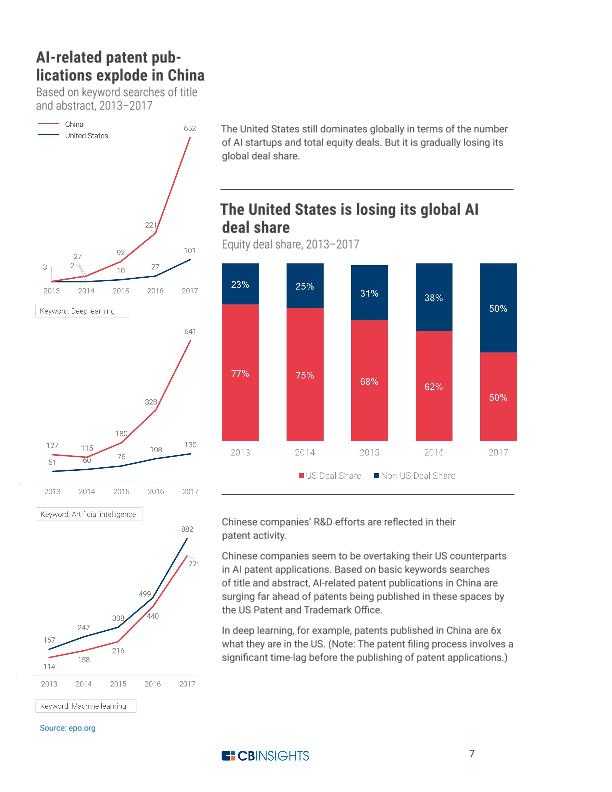 人工智能行业市场研究报告：2018最热门的AI趋势（英文版）-undefined