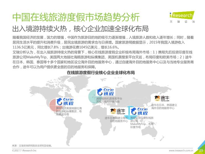 旅游行业研究报告：2017年中国在线旅游年度监测报告-undefined
