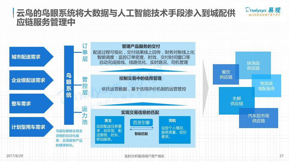 电商行业研究报告：中国“互联网 物流”市场发展专题分析2017_Vfinal_20170828-undefined