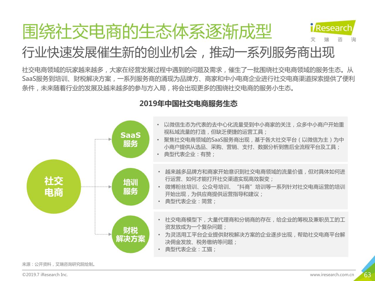 2019年中国社交电商行业研究-undefined