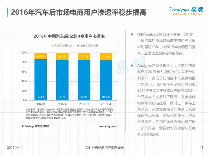 电商行业研究报告：中国汽车后电商年度综合分析2017V24(1)-undefined