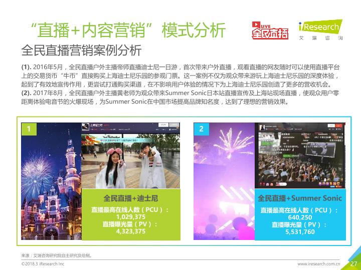 2018年中国网络直播营销市场研究报告-undefined