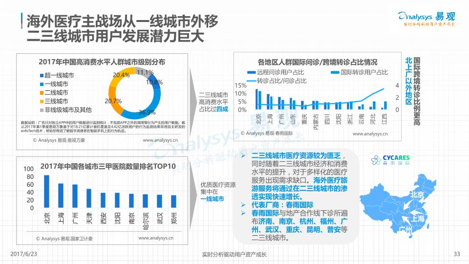 医疗健康行业研究报告：海外医疗市场专题分析-undefined