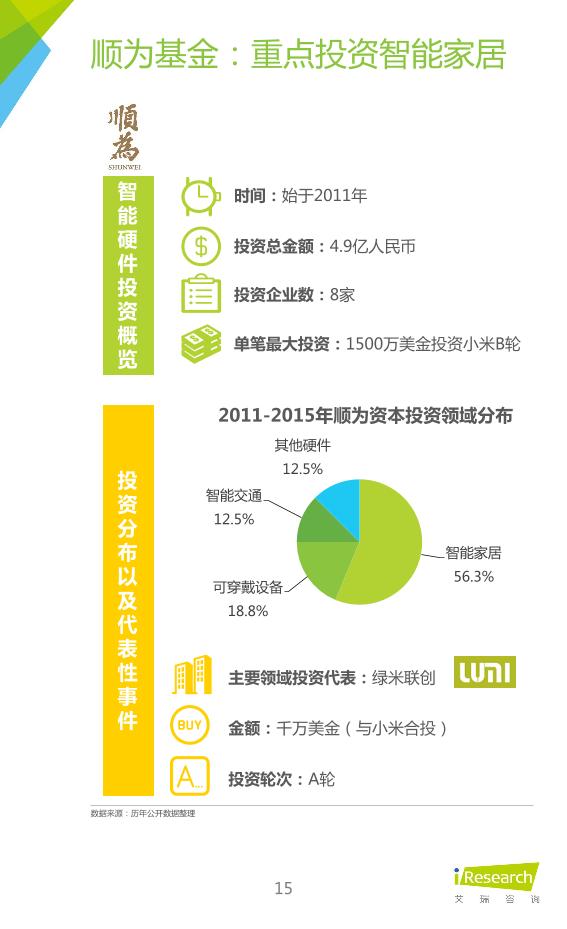 智能硬件行业研究报告：2015年中国智能硬件产业系列研究报告——投资分析篇-undefined
