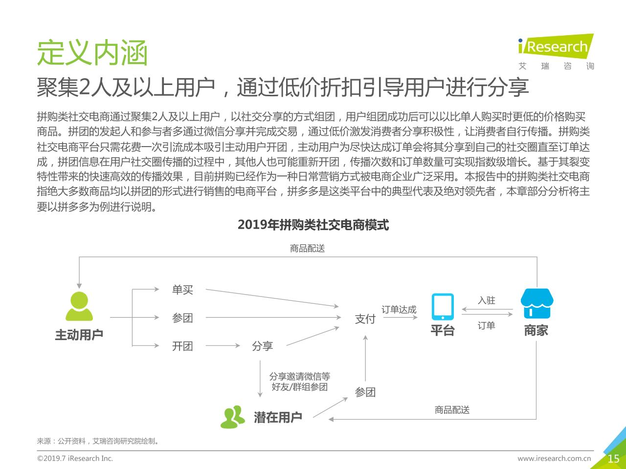 2019年中国社交电商行业研究-undefined