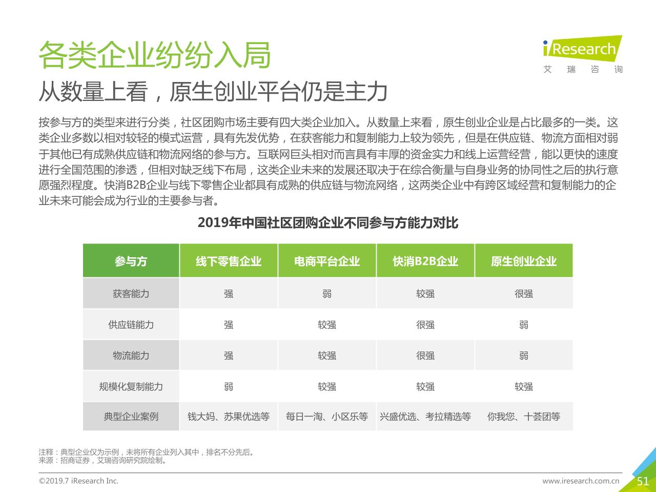 2019年中国社交电商行业研究-undefined