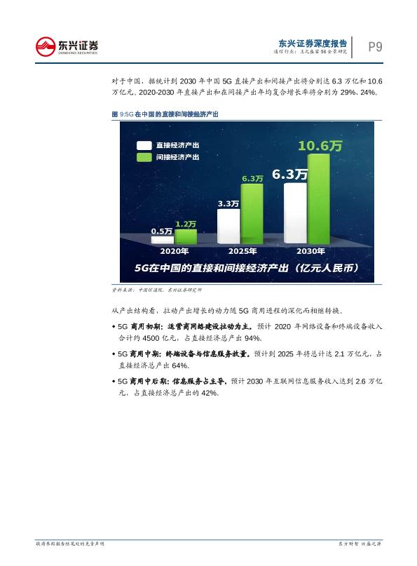 通讯行业研究报告：东兴证券-王之盛宴 5G全景研究-undefined