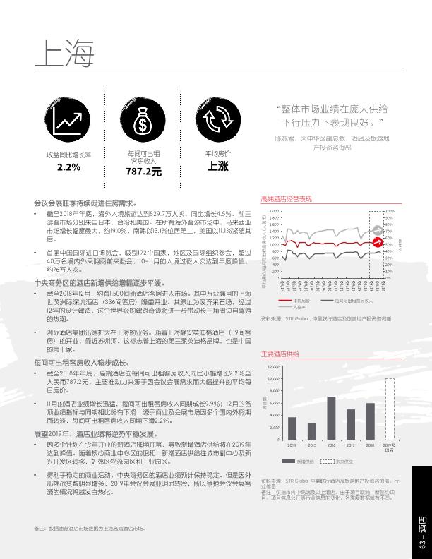 物业市场分析研究报告：2018年四季度大中华区物业摘要报告-undefined