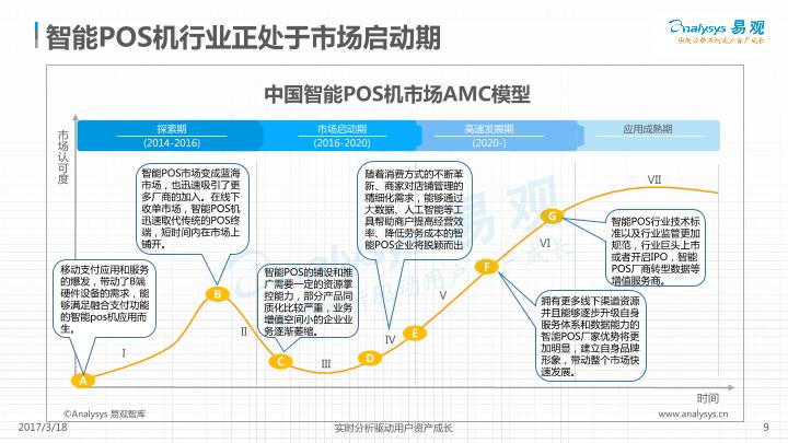 2017中国智能POS行业专题研究报告-undefined