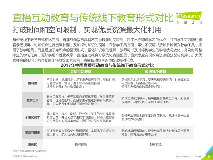 教育行业研究报告：中国直播互动教育行业研究报告-undefined