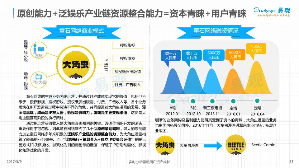 文娱行业市场研究报告：中国互联网动漫市场年度综合分析2017-v5-final-确定稿(1)-undefined