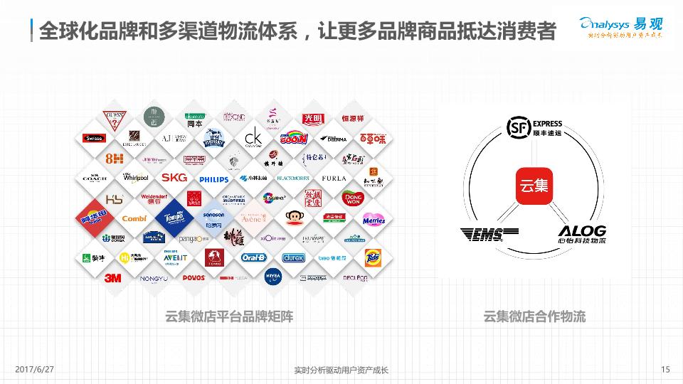 电商行业白皮书：云集微店社交电商数据白皮书2017-undefined