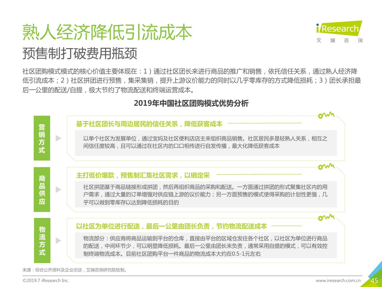 2019年中国社交电商行业研究-undefined
