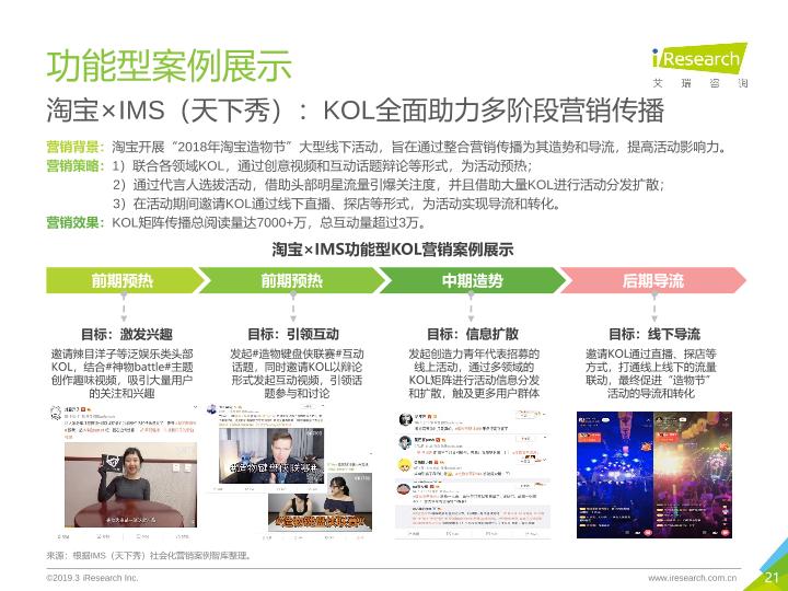 2019年中国KOL营销策略白皮书-undefined