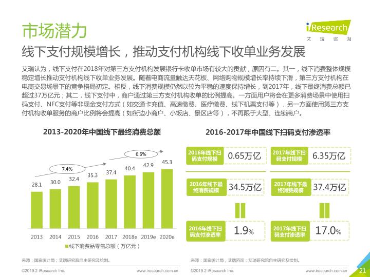 移动支付白皮书：2018年中国第三方支付行业研究报告-undefined