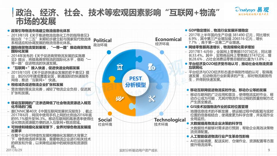 物流行业研究报告：中国“互联网+物流”市场专题分析2017-20170830-undefined