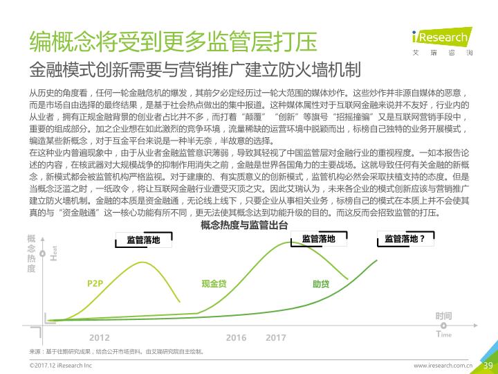 中国互联网金融行业发展研究报告-20171222-undefined