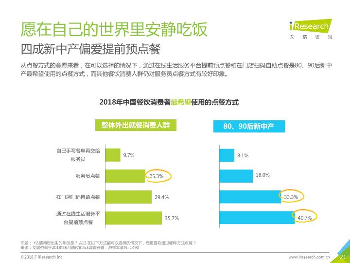 餐饮行业最新市场研究报告：2018中国新餐饮消费趋势报告-undefined