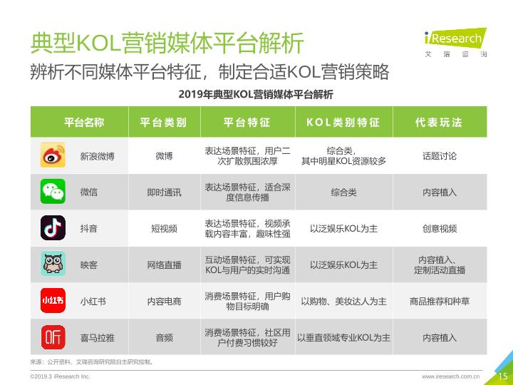2019年中国KOL营销策略白皮书-undefined